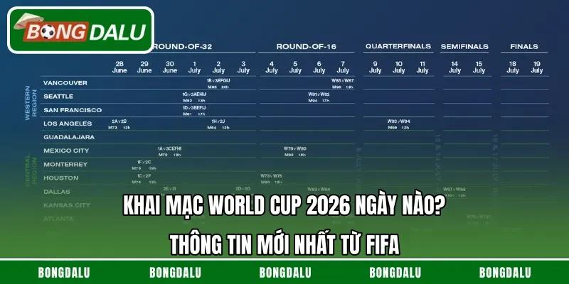 Khai Mạc World Cup 2026 Ngày Nào? Thông Tin Mới Nhất Từ FIFA